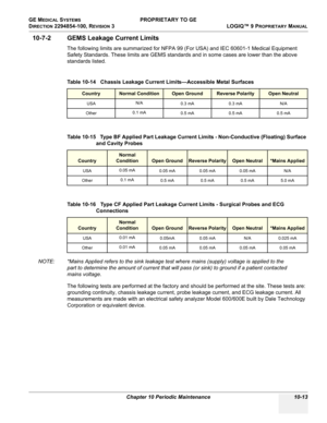 Page 547GE MEDICAL SYSTEMS PROPRIETARY TO GE
D
IRECTION 2294854-100, REVISION 3  LOGIQ™ 9 PROPRIETARYMANUAL 
Chapter 10 Periodic Maintenance 10-13
10-7-2 GEMS Leakage Current Limits
The following limits are summarized for NFPA 99 (For USA) and IEC 60601-1 Medical Equipment 
Safety Standards. These limits are GEMS standards and in some cases are lower than the above 
standards listed.
 
 
NOTE: *Mains Applied refers to the sink leakage test where mains (supply) voltage is applied to the 
part to determine the...