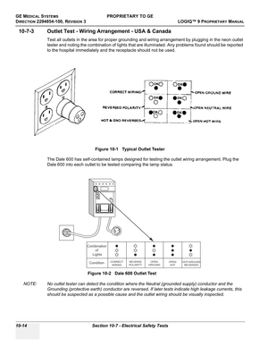 Page 548GE MEDICAL SYSTEMSPROPRIETARY TO GE
D
IRECTION 2294854-100, REVISION 3  LOGIQ™ 9 PROPRIETARYMANUAL   
10-14 Section 10-7 - Electrical Safety Tests
10-7-3 Outlet Test - Wiring Arrangement - USA & Canada
Test all outlets in the area for proper grounding and wiring arrangement by plugging in the neon outlet 
tester and noting the combination of lights that are illuminated. Any problems found should be reported 
to the hospital immediately and the receptacle should not be used.
The Dale 600 has...