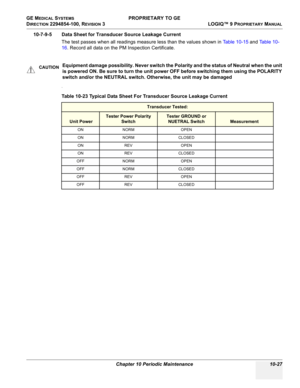 Page 561GE MEDICAL SYSTEMS PROPRIETARY TO GE
D
IRECTION 2294854-100, REVISION 3  LOGIQ™ 9 PROPRIETARYMANUAL 
Chapter 10 Periodic Maintenance 10-27
10-7-9-5 Data Sheet for Transducer Source Leakage Current
The test passes when all readings measure less than the values shown in Table 10-15 and Table 10-
16. Record all data on the PM Inspection Certificate.
. 
CAUTIONEquipment damage possibility. Never switch the Polarity and the status of Neutral when the unit 
is powered ON. Be sure to turn the unit power OFF...