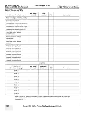 Page 564GE MEDICAL SYSTEMSPROPRIETARY TO GE
D
IRECTION 2294854-100, REVISION 3  LOGIQ™ 9 PROPRIETARYMANUAL   
10-30 Section 10-8 - When Theres Too Much Leakage Current...
ELECTRICAL SAFETY
Final Check. All system covers are in place. System scans with all probes as expected.
Accepted by: ______________________________________________________________________
Electrical Test PerformedMax Value 
AllowedValue 
Measured OK? Comments
Outlet (correct ground &wiring config.)
System Ground Continuity
Chassis Source...