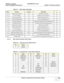 Page 163GE MEDICAL SYSTEMS PROPRIETARY TO GE
D
IRECTION 2294854-100, REVISION 3  LOGIQ™ 9 PROPRIETARYMANUAL 
Chapter 5 Components and Functions (Theory) 5-33
5-5-1-2 Main Cable Connectors with PinoutsTable 5-11    Main Cable Composition
ItemFunctionLower toDescription
ASafety Ground Connector A - G Safety Ground Connector
BDVI to DVI Interface B - I Interface to the Touch Screen B- I
CRGB to the Main Monitor C - H RGB to the Main Monitor C - H
D110 VAC to the Main MonitorD - J110 VAC to the Main Monitor D - J...