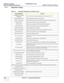 Page 238GE MEDICAL SYSTEMSPROPRIETARY TO GE
D
IRECTION 2294854-100, REVISION 3  LOGIQ™ 9 PROPRIETARYMANUAL   
7-20 Section 7-7 - Acquisition Diagnostics
7-7-3 Diagnostic Listings
Table 7-2     Acquisition Diagnostics and Utility Listing 
Diagnostic/UtilityFunction
Troubleshoot All Acquisition 
DiagnosticsRuns all Acquisition Hardware diagnostics and isolates faults to a FRU.
Overnight Reliability Test
Runs all diagnostics and records a running log.
SCB PCI Interface Diag
Tests the host’s ability to communicate...