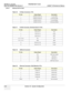 Page 72GE MEDICAL SYSTEMSPROPRIETARY TO GE
D
IRECTION 2294854-100, REVISION 3  LOGIQ™ 9 PROPRIETARYMANUAL   
3-12 Section 3-6 - System Configuration
3-6-4-1 External I/O Pin Outs
 
 
 
 
Table 3-6    S-Video Connector, 4 Pin
Pin NoOutput SignalDescription
1 SVIDEO OUT/IN YG Y (Luma) GND
2 SVIDEO OUT/IN CG C (Chroma) GND
3 SVIDEO OUT/IN Y Y (Luma) SIGNAL
4SVIDEO OUT/IN CC (Chroma) SIGNAL
Table 3-7    S-VGA Connector, Shrinked Sub-D 15 Pin
Pin NoOutput SignalDescription
1 VGA OUT1 R Red
2  VGA OUT1 G Green
3 VGA...