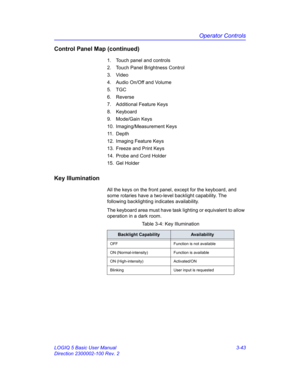 Page 103Operator Controls
LOGIQ 5 Basic User Manual 3-43
Direction 2300002-100 Rev. 2
Control Panel Map (continued)
1.  Touch panel and controls
2.  Touch Panel Brightness Control
3. Video
4.  Audio On/Off and Volume
5. TGC
6. Reverse
7.  Additional Feature Keys
8. Keyboard
9. Mode/Gain Keys
10. Imaging/Measurement Keys
11 .  D e p t h
12.  Imaging Feature Keys
13.  Freeze and Print Keys
14.  Probe and Cord Holder
15. Gel Holder
Key Illumination
All the keys on the front panel, except for the keyboard, and 
some...