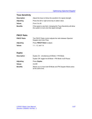 Page 191Optimizing Spectral Doppler
LOGIQ 5 Basic User Manual 5-67
Direction 2300002-100 Rev. 2
Trace Sensitivity
DescriptionAdjust the trace to follow the waveform for signal strength.
AdjustingPress the left or right arrow key to select value.
Va l u e sFrom 0 to 40. 
BenefitsIf the signal is very faint, changing the Trace Sensitivity will allow 
the system to lock onto that signal strength. 
PW/CF Ratio
PW/CF RatioThe PW/CF Ratio control adjusts the ratio between Spectral 
Doppler and Color Flow....