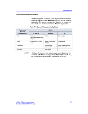 Page 257Introduction
LOGIQ 5 Basic User Manual 7-7
Direction 2300002-100 Rev. 2
List of general measurements
The following table shows the types of general measurements 
available when you press Measure but do not choose a specific 
calculation. The type of measurement depends on the current 
scan mode and the number of times Measure is pressed.
NOTE:  The type of measurement repeats as you press Measure. For 
example, in M–Mode, when you press Measure the fourth time, 
the Tissue depth measurement is available,...