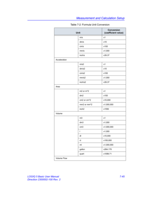 Page 295Measurement and Calculation Setup
LOGIQ 5 Basic User Manual 7-45
Direction 2300002-100 Rev. 2
m/s x1
dm/s x10
cm/s x100
mm/s x1,000
inch/s x39.37
Acceleration
m/s2 x1
dm/s2 x10
cm/s2 x100
mm/s2 x1,000
inch/s2 x39.37
Area
m2 or m^2 x1
dm2 x100
cm2 or cm^2 x10,000
mm2 or mm^2 x1,000,000
inch2 x1550
Vo lu m e
m3 x1
dm3 x1,000
cm3 x1,000,000
l x1,000
dl x10,000
cl x100,000
ml x1,000,000
gallon x264,178
quart x1056.71
Vo lu m e  Fl o w
Table 7-2: Formula Unit Conversion
Unit
Conversion 
(coefficient value) 