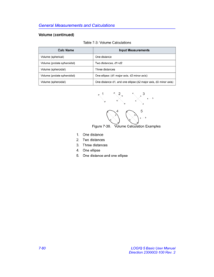 Page 330General Measurements and Calculations
7-80 LOGIQ 5 Basic User Manual
Direction 2300002-100 Rev. 2
Volume (continued)
 Figure 7-36. Volume Calculation Examples
1. One distance
2. Two distances
3. Three distances
4. One ellipse
5.  One distance and one ellipseTable 7-3: Volume Calculations
Calc NameInput Measurements
Volume (spherical) One distance
Volume (prolate spheroidal) Two distances, d1>d2
Volume (spheroidal) Three distances
Volume (prolate spheroidal) One ellipse: (d1 major axis, d2 minor axis)...