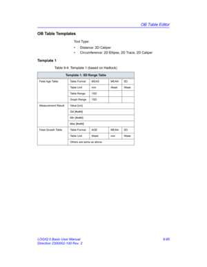 Page 451OB Table Editor
LOGIQ 5 Basic User Manual 9-85
Direction 2300002-100 Rev. 2
O B  Ta b l e  Te m p l a t e s
Tool Type:
• Distance: 2D Caliper
•  Circumference: 2D Ellipse, 2D Trace, 2D Caliper
Te m p l a t e  1
Table 9-4: Template 1 (based on Hadlock)
Template 1: SD Range Table
Fetal Age Table Table Format MEAS MEAN SD
Table Unit mm Week Week
Table Range 1SD
Graph Range 1SD
Measurement Result Value [cm]
GA [#w#d]
Min [#w#d]
Max [#w#d]
Fetal Growth Table Table Format AGE MEAN SD
Table Unit Week mm Week...