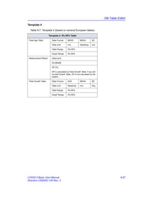 Page 453OB Table Editor
LOGIQ 5 Basic User Manual 9-87
Direction 2300002-100 Rev. 2
Te m p l a t e  4
Table 9-7: Template 4 (based on several European tables)
Template 4: 5%-95% Table
Fetal Age Table Table Format MEAS MEAN SD
Table Unit mm WeekDay mm
Table Range 5%:95%
Graph Range 5%:95%
Measurement Result Value [cm]
GA [#w#d]
GP [%]
GP is calculated by Fetal Growth Table. If you did 
not edit Growth Table, GP is not calculated by the 
system,
Fetal Growth Table Table Format AGE MEAN SD
Table Unit WeekDay mm...