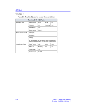 Page 454OB/GYN
9-88 LOGIQ 5 Basic User Manual
Direction 2300002-100 Rev. 2
Te m p l a t e  5
Table 9-8: Template 5 (based on several European tables)
Template 5: 5% - 95% Table
Fetal Age Table Table Format MEAS MEAN SD
Table Unit mm WeekDay mm
Table Range 1SD
Graph Range 5%:95%
Measurement Result Value [cm]
GA [#w#d]
GP [%]
GP is calculated by Fetal Growth Table. If you did not 
edit Growth Table, GP is not calculated by the system,
Fetal Growth Table Table Format AGE MEAN MAX
Table Unit WeekDay mm mm
Table...