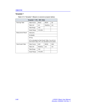 Page 456OB/GYN
9-90 LOGIQ 5 Basic User Manual
Direction 2300002-100 Rev. 2
Te m p l a t e  7
Table 9-10: Template 7 (Based on several european tables)
Template 7: 10% - 90% Table
Fetal Age Table Table Format MEAS MEAN SD
Table Unit mm WeekDay mm
Table Range 1SD
Graph Range 10%:90%
Measurement Result Value [cm]
GA [#w#d]
GP [%]
GP is calculated by Fetal Growth Table. If you did not 
edit Growth Table, GP is not calculated by the system,
Fetal Growth Table Table Format AGE MEAN MAX
Table Unit WeekDay mm mm
Table...