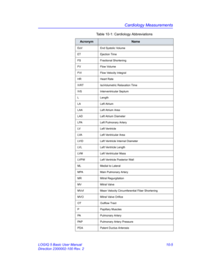 Page 475Cardiology Measurements
LOGIQ 5 Basic User Manual 10-5
Direction 2300002-100 Rev. 2
EsV End Systolic Volume 
ET Ejection Time
FS Fractional Shortening
FV Flow Volume
FVI Flow Velocity Integral
HR Heart Rate
IVRT IsoVolumetric Relaxation Time
IVS Interventricular Septum
L Length
LA Left Atrium
LAA Left Atrium Area
LAD Left Atrium Diameter
LPA Left Pulmonary Artery
LV Left Ventricle
LVA Left Ventricular Area
LVID Left Ventricle Internal Diameter
LVL Left Ventricle Length
LVM Left Ventricular Mass
LVPW...