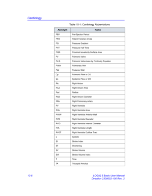 Page 476Cardiology
10-6 LOGIQ 5 Basic User Manual
Direction 2300002-100 Rev. 2
PEP Pre-Ejection Period
PFO Patent Foramen Ovale
PG Pressure Gradient 
PHT Pressure Half Time
PISA Proximal Isovelocity Surface Area
PV Pulmonic Valve
PV-A Pulmonic Valve Area by Continuity Equation
PVein Pulmonary Vein
PW Posterior Wall
Qp Pulmonic Flow or CO
Qs Systemic Flow or CO
RA Right Atrium
RAA Right Atrium Area
Rad Radius
RAD Right Atrium Diameter
RPA Right Pulmonary Artery
RV Right Ventricle
RVA Right Ventricle Area
RVAW...