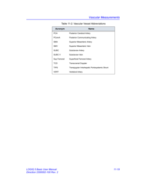 Page 579Vascular Measurements
LOGIQ 5 Basic User Manual 11-19
Direction 2300002-100 Rev. 2
PCA Posterior Cerebral Artery
PComA Posterior Communicating Artery
SMA Superior Mesenteric Artery
SMV Superior Mesenteric Vein
SUBC Subclavian Artery
SUBC V Subclavian Vein
Sup Femoral Superficial Femoral Artery
TCD Transcranial Doppler
TIPS Transjugular Intrahepatic Portosystemic Shunt
VERT Vertebral Artery
Table 11-2: Vascular Vessel Abbreviations
AcronymName 