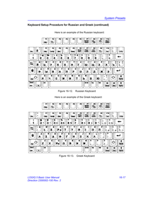 Page 677System Presets
LOGIQ 5 Basic User Manual 16-17
Direction 2300002-100 Rev. 2
Keyboard Setup Procedure for Russian and Greek (continued)
Here is an example of the Russian keyboard: 
 Figure 16-12. Russian Keyboard
Here is an example of the Greek keyboard: 
 Figure 16-13. Greek Keyboard 