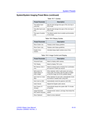 Page 679System Presets
LOGIQ 5 Basic User Manual 16-19
Direction 2300002-100 Rev. 2
System/System Imaging Preset Menu (continued)
Table 16-7: Cardiac
Preset ParameterDescription
Time before heart 
cycle [ms]Sets the total storage time span of the cine loop in 
ECG mode.
Time after heart cycle 
[ms]Sets the total storage time span of the cine loop in 
ECG mode.
Time span of systole 
[ms]The default systolic time to enable synchronization 
of cine loops.
Table 16-8: Biopsy Guides
Preset ParameterDescription
Show...