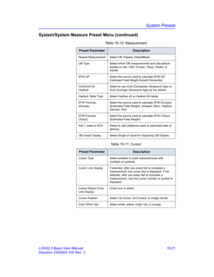 Page 681System Presets
LOGIQ 5 Basic User Manual 16-21
Direction 2300002-100 Rev. 2
System/System Measure Preset Menu (continued)
Table 16-10: Measurement 
Preset ParameterDescription
Repeat Measurement Select Off, Repeat, DefaultMeas
OB Type Select which OB measurements and calculations 
studies to use: USA, Europe, Tokyo, Osaka, or 
ASUM.
EFW GP Select the source used to calculate EFW-GP 
Estimated Fetal Weight-Growth Percentile)
CUA/AUA for 
HadlockSelect to use CUA (Composite Ultrasound Age) or 
AUA (Average...