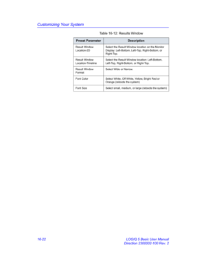 Page 682Customizing Your System
16-22 LOGIQ 5 Basic User Manual
Direction 2300002-100 Rev. 2 Table 16-12: Results Window
Preset ParameterDescription
Result Window 
Location-2DSelect the Result Window location on the Monitor 
Display: Left-Bottom, Left-Top, Right-Bottom, or 
Right-Top.
Result Window 
Location-TimelineSelect the Result Window location: Left-Bottom, 
Left-Top, Right-Bottom, or Right-Top.
Result Window 
FormatSelect Wide or Narrow. 
Font Color Select White, Off White, Yellow, Bright Red or 
Orange...