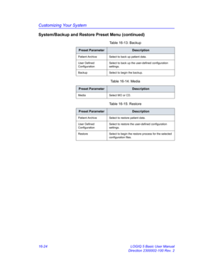 Page 684Customizing Your System
16-24 LOGIQ 5 Basic User Manual
Direction 2300002-100 Rev. 2
System/Backup and Restore Preset Menu (continued)
Table 16-13: Backup
Preset ParameterDescription
Patient Archive Select to back up patient data.
User Defined 
ConfigurationSelect to back up the user-defined configuration 
settings.
Backup Select to begin the backup.
Table 16-14: Media
Preset ParameterDescription
Media Select MO or CD.
Table 16-15: Restore 
Preset ParameterDescription
Patient Archive Select to restore...