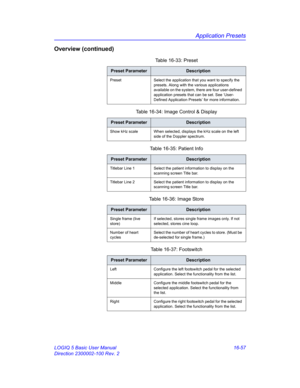Page 717Application Presets
LOGIQ 5 Basic User Manual 16-57
Direction 2300002-100 Rev. 2
Overview (continued)
Table 16-33: Preset 
Preset ParameterDescription
Preset Select the application that you want to specify the 
presets. Along with the various applications 
available on the system, there are four user-defined 
application presets that can be set. See ‘User-
Defined Application Presets’ for more information. 
Table 16-34: Image Control & Display 
Preset ParameterDescription
Show kHz scale When selected,...