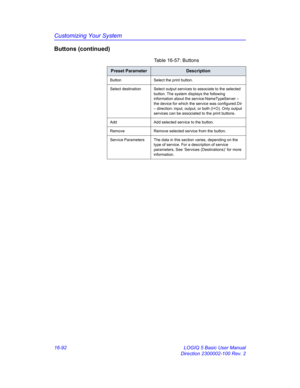 Page 752Customizing Your System
16-92 LOGIQ 5 Basic User Manual
Direction 2300002-100 Rev. 2
Buttons (continued)
Table 16-57: Buttons
Preset ParameterDescription
Button Select the print button.
Select destination Select output services to associate to the selected 
button. The system displays the following 
information about the service:NameTypeServer – 
the device for which the service was configured.Dir 
– direction: input, output, or both (I+O). Only output 
services can be associated to the print buttons....