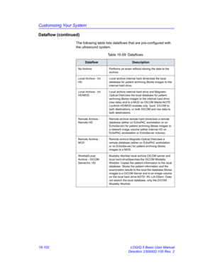 Page 762Customizing Your System
16-102 LOGIQ 5 Basic User Manual
Direction 2300002-100 Rev. 2
Dataflow (continued)
The following table lists dataflows that are pre-configured with 
the ultrasound system.
Table 16-59: Dataflows
DataflowDescription
No Archive Performs an exam without storing the data to the 
archive.
Local Archive - Int. 
HDLocal archive internal hard driveUses the local 
database for patient archiving.Stores images to the 
internal hard drive.
Local Archive - Int. 
HD/MODLocal archive internal...