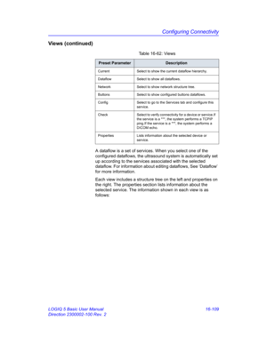 Page 769Configuring Connectivity
LOGIQ 5 Basic User Manual 16-109
Direction 2300002-100 Rev. 2
Views (continued)
A dataflow is a set of services. When you select one of the 
configured dataflows, the ultrasound system is automatically set 
up according to the services associated with the selected 
dataflow. For information about editing dataflows, See ‘Dataflow’ 
for more information.
Each view includes a structure tree on the left and properties on 
the right. The properties section lists information about the...