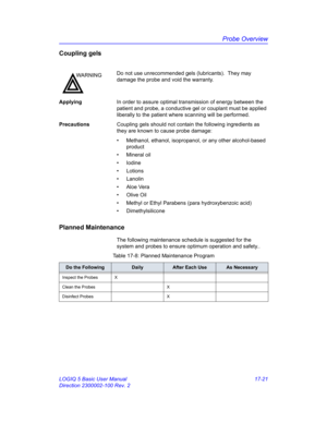 Page 803Probe Overview
LOGIQ 5 Basic User Manual 17-21
Direction 2300002-100 Rev. 2
Coupling gels
ApplyingIn order to assure optimal transmission of energy between the 
patient and probe, a conductive gel or couplant must be applied 
liberally to the patient where scanning will be performed.
PrecautionsCoupling gels should not contain the following ingredients as 
they are known to cause probe damage:
•  Methanol, ethanol, isopropanol, or any other alcohol-based 
product
• Mineral oil
• Iodine
• Lotions
•...