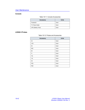 Page 868User Maintenance
18-42 LOGIQ 5 Basic User Manual
Direction 2300002-100 Rev. 2
Console
LOGIQ 5 Probes
Table 18-11: Console Accessories
AccessoryUnits
Footswitch Each
TV Probe Holder Each
UPS (Battery Pack) Each
Table 18-12: Probes and Accessories
AccessoryUnits
3C Each
3.5C Each
5C Each
E8C Each
8C Each
7L Each
10L Each
12L Each
3S Each
P2D Each
P6D Each 