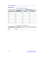 Page 792Probes and Biopsy
17-10 LOGIQ 5 Basic User Manual
Direction 2300002-100 Rev. 2
Specifications
Table 17-5: System Probe Definitions
Probe Designation
Center Image 
Frequency [MHz]Doppler Frequency
NormalPenetration
3C 3.8 3.3 2.5
3.5C 3.5 3.3 2.0
5C 5.0 5.0 4.0
E8C 6.5 5.0 4.0
7L 5.0 5.0 4.0
10L 6.5 6.67 5.0
12L 8.8 6.67 5.0
3S 2.0 2.0 1.67
8C 7.0 6.67 5.0
Table 17-6: System Probe Definitions (CW)
Probe DesignationFrequency
P2D 2 MHz
P6D 5 MHz 