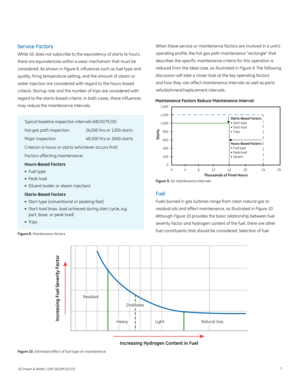 Page 117
Service Factors
While GE does not subscribe to the equivalency of starts to hours, 
there are equivalencies within a wear mechanism that must be 
considered. As shown in Figure 8, influences such as fuel type and 
quality, firing temperature setting, and the amount of steam or 
water injection are considered with regard to the hours-based 
criteria. Startup rate and the number of trips are considered with 
regard to the starts-based criteria. In both cases, these influences 
may reduce the maintenance...