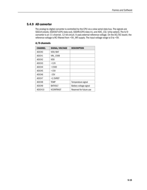 Page 113
Frames and Software 
5.4.9 AD converter 
The analog-to-digital converter is controlled by the CPU via a slow serial data bus. The signals are 
SSCLK (clock), SSDOUT (CPU data out), SSDIN (CPU data in), and ADC_CS/ (chip select). The A/D 
converter is an 11-channel, 12-bit circuit. It uses external reference voltage. On the DC/DC board, the 
reference voltage is RC-filtered from +5V_INT supply. The input voltage range is 0 to +5V. 
A/D channels 
CHANNEL SIGNAL/VOLTAGE DESCRIPTION 
ADCH0 VDD/BAT  
ADCH1...