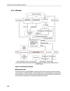 Page 148
Cardiocap/5 Technical Reference Manual 
6.4.4 STP board 
 
To NIBP Board  
Figure 6-14. STP board block diagram 
Microprocessor unit 
The STP board uses an Intel 80C196KC-16 processor with three A/D converters, external memories, 
an 8-bit data bus, a 16 MHz oscillator, an open collector reset, and a watchdog timer. The processors 
internal UART communicates with the CPU board. High speed I/O obtains the pulse control sequence 
for pulse oximetry measurement. The oscillator provides its timing clock....