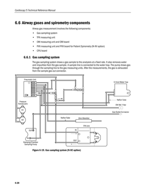 Page 156
Cardiocap/5 Technical Reference Manual 
6.6 Airway gases and spirometry components 
Airway gas measurement involves the following components: 
• Gas sampling system 
• TPX measuring unit 
• OM measuring unit and OM board 
• PVX measuring unit and PVX board for Patient Spirometry (N-XV option) 
• CPU board 
6.6.1 Gas sampling system 
The gas sampling system draws a gas sample to the analyzers at a fixed rate. It also removes water 
and impurities from the gas sample. A sample line is connected to the...