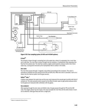 Page 157
Measurement Parameters 
 
Figure 6-20. Gas sampling system (N-XCO and N-XCAiO options) 
D-fendTM
The sample is drawn through a sampling line to the water trap, where it is separated into a main flow 
and a side flow. The main flow is drawn through into the analyzers. A hydrophobic filter separates this 
flow from the patient side. The side flow creates a slight subatmospheric pressure within the D-fend 
water trap, causing fluid removed by the hydrophobic filter to collect in the bottle. 
Zero valve...