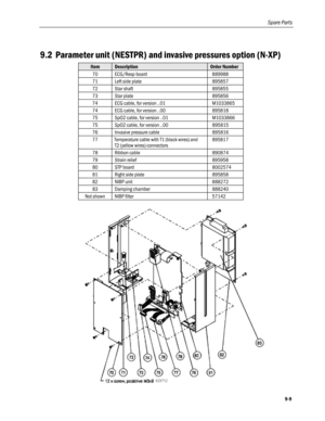 Page 233
Spare Parts 
9.2 Parameter unit (NESTPR) and invasive pressures option (N-XP) 
Item Description Order Number 
70 ECG/Resp board 889988 
71 Left side plate 895857 
72 Star shaft 895855 
73 Star plate 895856 
74 ECG cable, for version ..01 M1033865 
74 ECG cable, for version ..00 895818 
75 SpO2 cable, for version ..01 M1033866 
75 SpO2 cable, for version ..00 895815 
76 Invasive pressure cable 895816 
77 Temperature cable with T1 (black wires) and  
T2 (yellow wires) connectors 
895817 
78 Ribbon cable...