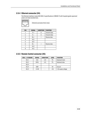 Page 45
Installation and Functional Check 
2.5.4 Ethernet connector (X4) 
The Ethernet interface meets IEEE 802.3 specifications (10BASE-T) with hospital-grade approved 
power and data transformers. 
 
Ethernet connector (front view) 
  
PIN SIGNAL DIRECTION FUNCTION 
1 Tx + O Transmit data 
2 Tx – O Transmit data 
3 Rx + I Receive data 
4 N/C   
5 N/C   
6 Rx – I Receive data 
7 N/C   
8 N/C   
    
2.5.5 Remote Control connector (X5) 
CON./ I/O BOARD SIGNAL DIRECTION LEVEL FUNCTION 
X5/1 CLK I/O TTL Keyboard...