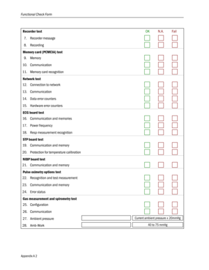 Page 60
Functional Check Form 
Recorder test OK N.A. Fail 
7. Recorder message    
8. Recording    
Memory card (PCMCIA) test    
9. Memory    
10. Communication    
11. Memory card recognition    
Network test    
12. Connection to network    
13. Communication    
14. Data error counters    
15. Hardware error counters    
ECG board test    
16. Communication and memories    
17. Power frequency    
18. Resp measurement recognition    
STP board test    
19. Communication and memory    
20. Protection for...