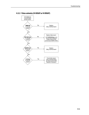 Page 93
Troubleshooting 
4.3.3 Pulse oximetry (N-XOSAT or N-XNSAT) 
 
 
4-11  