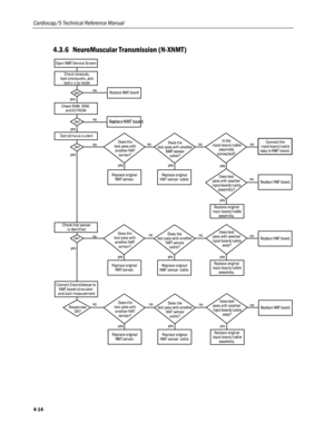 Page 96
Cardiocap/5 Technical Reference Manual 
4.3.6 NeuroMuscular Transmission (N-XNMT) 
 
4-14  