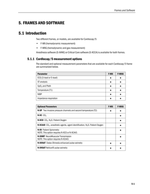 Page 99
Frames and Software 
5. FRAMES AND SOFTWARE 
5.1 Introduction 
Two different frames, or models, are available for Cardiocap/5:  
• F-MX (hemodynamic measurement) 
• F-MXG (hemodynamic and gas measurement) 
Anesthesia software (S-XANE) or Critical Care software (S-XCCA) is available for both frames. 
5.1.1 Cardiocap/5 measurement options 
The standard and optional measurement parameters that are available for each Cardiocap/5 frame 
are summarized below. 
   
Parameter F-MX F-MXG 
ECG (3-lead or 5-lead)...