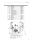 Page 233
Spare Parts 
9.2 Parameter unit (NESTPR) and invasive pressures option (N-XP) 
Item Description Order Number 
70 ECG/Resp board 889988 
71 Left side plate 895857 
72 Star shaft 895855 
73 Star plate 895856 
74 ECG cable, for version ..01 M1033865 
74 ECG cable, for version ..00 895818 
75 SpO2 cable, for version ..01 M1033866 
75 SpO2 cable, for version ..00 895815 
76 Invasive pressure cable 895816 
77 Temperature cable with T1 (black wires) and  
T2 (yellow wires) connectors 
895817 
78 Ribbon cable...