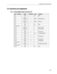 Page 43
Installation and Functional Check 
2.5 Connector pin assignments 
2.5.1 Analog/digital output connector (X1) 
CON./ I/O BOARD SIGNAL DIRECTION LEVEL FUNCTION 
X1/1 GND – 0V GND 
X1/2 N/C    
X1/3 DSYNCOUT O CMOS Defibrillation sync. 
X1/4 N/C    
X1/5 NCALLOUT O CMOS Nurse Call 
X1/6 N/C    
X1/7 GND – 0V GND 
X1/8 to X1/10 N/C    
X1/11 NCALLB1 – – Nurse call relay 
X1/12 NCALLB2 – – Nurse call relay 
X1/13 N/C    
X1/14 A1OUT O  Analog output 
X1/15 +5VOUT – +5V +5 V output voltage 
X1/16 N/C...