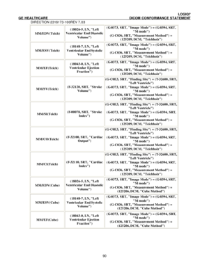 Page 101 LOGIQ7 
GE HEALTHCARE DICOM CONFORMANCE STATEMENT 
DIRECTION 2316173-100REV 7.03 
 90MM/EDV(Teich) (18026-5, LN, Left 
Ventricular End Diastolic 
Volume) (G-0373, SRT, Image Mode) = (G-0394, SRT, 
M mode) 
(G-C036, SRT, Measurement Method) = 
(125209, DCM, Teichholz) MM/ESV(Teich) (18148-7, LN, Left 
Ventricular End Systolic 
Volume) (G-0373, SRT, Image Mode) = (G-0394, SRT, 
M mode) 
(G-C036, SRT, Measurement Method) = 
(125209, DCM, Teichholz) MM/EF(Teich) (18043-0, LN, Left 
Ventricular Ejection...