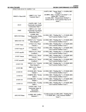 Page 103 LOGIQ7 
GE HEALTHCARE DICOM CONFORMANCE STATEMENT 
DIRECTION 2316173-100REV 7.03 
 92MM/LVs Mass/ASE (18087-7, LN, Left 
Ventricle Mass) (G-0373, SRT, Image Mode) = (G-0394, SRT, 
M mode) 
(R-4089A, SRT, Cardiac Cycle Point) = (F-
32020, SRT, Systole) 
(G-C036, SRT, Measurement Method) = 
(125221, DCM, Left Ventricle Mass by M-
mode) IVCT (G-037E, SRT, Left 
Ventricular Isovolumic 
Contraction Time)  IVRT (18071-1, LN, Left 
Ventricular Isovolumic 
Relaxation Time)  MP/LVOT Diam (G-038F, SRT,...