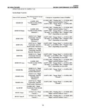 Page 105 LOGIQ7 
GE HEALTHCARE DICOM CONFORMANCE STATEMENT 
DIRECTION 2316173-100REV 7.03 
 94 
Section Right Ventricle 
 
Name of GEU parameter Base Measurement Concept 
Name Concept or Acquisition Context Modifier MM/RVOT (G-038F, SRT, 
Cardiovascular Orifice 
Diameter) (G-C0E3, SRT, Finding Site) = (T-32550, SRT, 
Right Ventricle Outflow Tract) 
(G-0373, SRT, Image Mode) = (G-0394, SRT, 
M mode) 2D/RVOT Diam (G-038F, SRT, 
Cardiovascular Orifice 
Diameter) (G-C0E3, SRT, Finding Site) = (T-32550, SRT, 
Right...