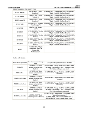 Page 106 LOGIQ7 
GE HEALTHCARE DICOM CONFORMANCE STATEMENT 
DIRECTION 2316173-100REV 7.03 
 95RVOT maxPG (20247-3, LN, Peak 
Gradient) (G-C0E3, SRT, Finding Site) = (T-32550, SRT, 
Right Ventricle Outflow Tract) RVOT Vmean (20352-1, LN, Mean 
Velocity) (G-C0E3, SRT, Finding Site) = (T-32550, SRT, 
Right Ventricle Outflow Tract) RVOT meanPG (20256-4, LN, Mean 
Gradient) (G-C0E3, SRT, Finding Site) = (T-32550, SRT, 
Right Ventricle Outflow Tract) RVOT VTI (20354-7, LN, Velocity 
Time Integral) (G-C0E3, SRT,...