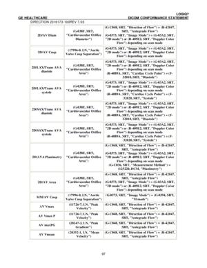 Page 108 LOGIQ7 
GE HEALTHCARE DICOM CONFORMANCE STATEMENT 
DIRECTION 2316173-100REV 7.03 
 972D/AV Diam (G-038F, SRT, 
Cardiovascular Orifice 
Diameter) (G-C048, SRT, Direction of Flow) = (R-42047, 
SRT, Antegrade Flow) 
(G-0373, SRT, Image Mode) = (G-03A2, SRT, 
2D mode) or (R-409E2, SRT, Doppler Color 
Flow) depending on scan mode 2D/AV Cusp (17996-0, LN, Aortic 
Valve Cusp Separation) (G-0373, SRT, Image Mode) = (G-03A2, SRT, 
2D mode) or (R-409E2, SRT, Doppler Color 
Flow) depending on scan mode...