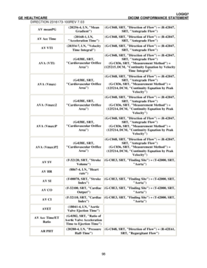 Page 109 LOGIQ7 
GE HEALTHCARE DICOM CONFORMANCE STATEMENT 
DIRECTION 2316173-100REV 7.03 
 98AV meanPG (20256-4, LN, Mean 
Gradient) (G-C048, SRT, Direction of Flow) = (R-42047, 
SRT, Antegrade Flow) AV Acc Time (20168-1, LN, 
Acceleration Time) (G-C048, SRT, Direction of Flow) = (R-42047, 
SRT, Antegrade Flow) AV VTI (20354-7, LN, Velocity 
Time Integral) (G-C048, SRT, Direction of Flow) = (R-42047, 
SRT, Antegrade Flow) AVA (VTI) (G-038E, SRT, 
Cardiovascular Orifice 
Area) (G-C048, SRT, Direction of Flow) =...